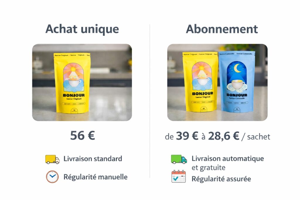 bonjour abonnement