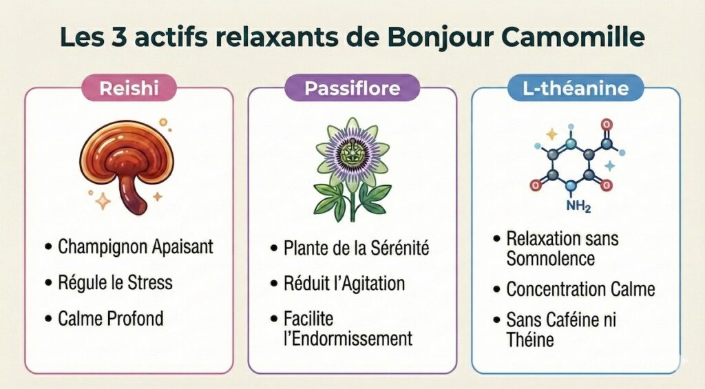 ingrédients Bonjour camomille